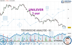 UNILEVER - 1 Std.