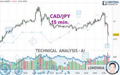 CAD/JPY - 15 min.