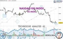 NASDAQ100 INDEX - 15 min.