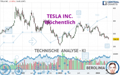 TESLA INC. - Semanal