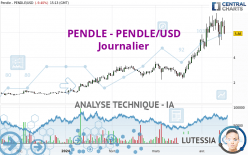 PENDLE - PENDLE/USD - Journalier