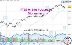 FTSE MIB40 FULL0624 - Daily