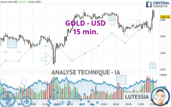 GOLD - USD - 15 min.