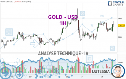 GOLD - USD - 1H