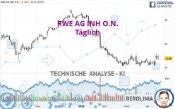 RWE AG INH O.N. - Diario