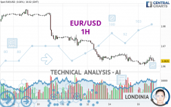 EUR/USD - 1 uur