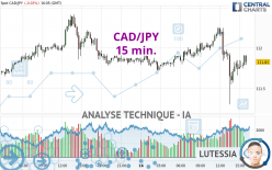 CAD/JPY - 15 min.