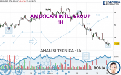 AMERICAN INTL. GROUP - 1 uur