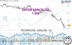 EATON VANCE LTD. - 1H