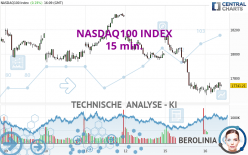 NASDAQ100 INDEX - 15 min.