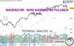 NASDAQ100 - MINI NASDAQ100 FULL0624 - 15 min.