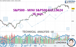 S&P500 - MINI S&P500 FULL0624 - 15 min.