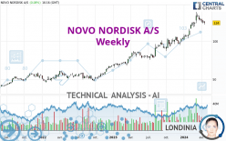 NOVO NORDISK A/S - Semanal