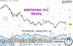 MEDTRONIC PLC. - Weekly