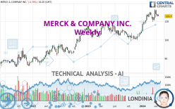 MERCK & COMPANY INC. - Semanal