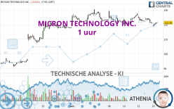 MICRON TECHNOLOGY INC. - 1 Std.