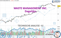 WASTE MANAGEMENT INC. - Täglich