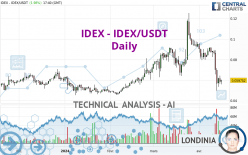 IDEX - IDEX/USDT - Daily
