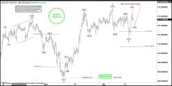 CAD/JPY - 4H