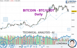 BITCOIN - BTC/USDT - Diario