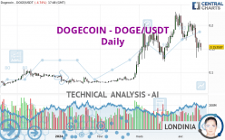 DOGECOIN - DOGE/USDT - Daily