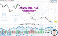 XPENG INC. ADS - Diario