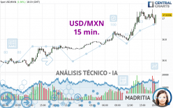 USD/MXN - 15 min.