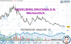 HEIDELBERG.DRUCKMA.O.N. - Hebdomadaire