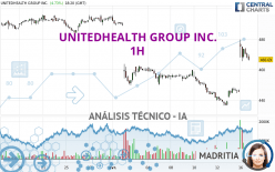 UNITEDHEALTH GROUP INC. - 1H