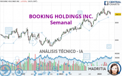 BOOKING HOLDINGS INC. - Hebdomadaire
