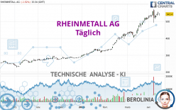 RHEINMETALL AG - Täglich