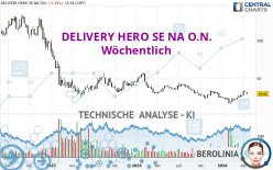 DELIVERY HERO SE NA O.N. - Hebdomadaire