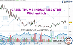 GREEN THUMB INDUSTRIES GTBIF - Semanal