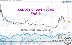 CANOPY GROWTH CORP. - Daily