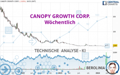 CANOPY GROWTH CORP. - Hebdomadaire