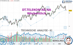 DT.TELEKOM AG NA - Wöchentlich