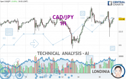 CAD/JPY - 1 uur