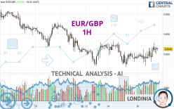 EUR/GBP - 1H