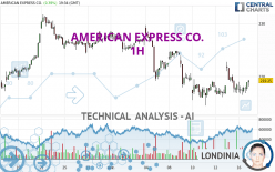 AMERICAN EXPRESS CO. - 1 uur