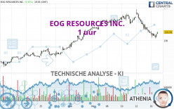 EOG RESOURCES INC. - 1 uur