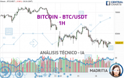 BITCOIN - BTC/USDT - 1 uur