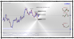 USD/CAD - Dagelijks