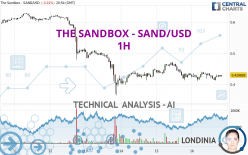 THE SANDBOX - SAND/USD - 1H