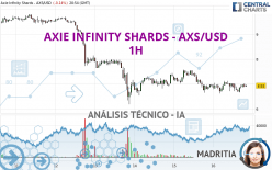 AXIE INFINITY SHARDS - AXS/USD - 1H