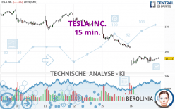 TESLA INC. - 15 min.