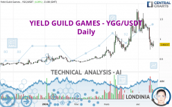 YIELD GUILD GAMES - YGG/USDT - Daily