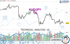 AUD/JPY - 1H