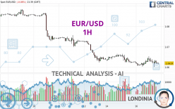 EUR/USD - 1 uur