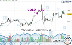 GOLD - USD - 1 Std.