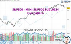 S&P500 - MINI S&P500 FULL0624 - Journalier